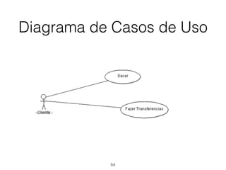 Diagrama de Casos de Uso
54
 