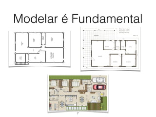 Modelar é Fundamental
7
 