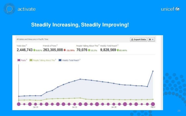 How to Utilize Facebook Ads for Fan Acquisition &amp; Awareness
