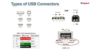 Universal Serial Bus (USB) Deep Dive Technology Exploration for AV ...