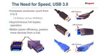 Types Universal Serial Bus Universal Serial Bus (USB) Deep Dive Technology Exploration for AV ...