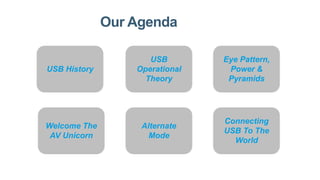 Our Agenda
USB History
Welcome The
AV Unicorn
Alternate
Mode
Connecting
USB To The
World
USB
Operational
Theory
Eye Patter...