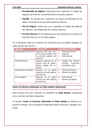 UTN-FRBA PROGRAMA DIGITAL JUNIOR
13
 Encabezado de página: Datos que van a aparecer en todas las
páginas del informe, concretamente en la parte superior.
 Detalle: Es donde van a aparecer los datos provenientes de la
tabla o consulta en la que está basado el informe.
 Pie de Página: Datos que van a aparecer en todas las páginas
del informe, concretamente en la parte superior.
 Pie del informe: En él ingresamos lo que deseamos que figure al
final del informe, en la última página.
En la siguiente tabla se muestran los elementos que se pueden agregar en
cada sección del informe.
SECCIÓN UBICACIÓN CONTENIDO TÍPICO
Encabezado del informe Aparece sólo una vez,
en la parte superior de
la primera página del
informe.
 Título del informe
 Logotipo
 Fecha actual
Pie del informe Aparece después de la
última línea de datos.
Última página del in-
forme.
 Totales del informe
(sumas, recuentos,
promedios, etc.)
Encabezado de página Aparece en la parte
superior de cada página
del informe.
 Título del informe
 Número de página
Pie de página Aparece en la parte
inferior de cada página
del informe.
 Fecha actual
 Número de página
Crear el informe utilizando la Vista diseño (Opcional)
Otra manera de crear informes es utilizando la vista Diseño, agregando
uno a uno los controles necesarios.
Al escoger Crear el informe utilizando la Vista diseño se abrirá la si-
guiente ventana, con los espacios disponibles para comenzar a agregar con-
troles.
 
