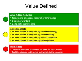 Value Defined Value-Added Activities Transforms or shapes material or information Customer wants it Done right the first time Incidental Waste No value created but required by current technology No value created but required by current thinking No value created but required by process limitations No value created but required by current process  Pure Waste Consume resources but creates no value for the customer Could be stopped and it would be invisible to the customer 