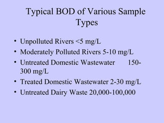 Typical BOD of Various Sample
Types
• Unpolluted Rivers <5 mg/L
• Moderately Polluted Rivers 5-10 mg/L
• Untreated Domestic Wastewater 150-
300 mg/L
• Treated Domestic Wastewater 2-30 mg/L
• Untreated Dairy Waste 20,000-100,000
 