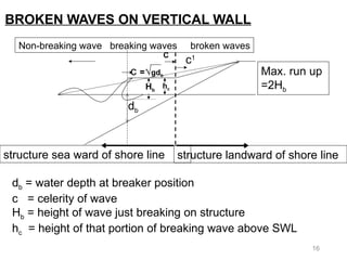 Comprehensive Analysis of Wave Forces on Vertical Coastal Walls | PPTX