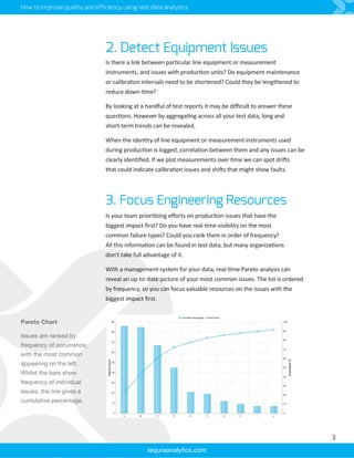 2. Detect Equipment Issues
Is there a link between particular line equipment or measurement
instruments, and issues with production units? Do equipment maintenance
or calibration intervals need to be shortened? Could they be lengthened to
reduce down-time?
By looking at a handful of test reports it may be difficult to answer these
questions. However by aggregating across all your test data, long and
short-term trends can be revealed.
When the identity of line equipment or measurement instruments used
during production is logged, correlation between them and any issues can be
clearly identified. If we plot measurements over time we can spot drifts
that could indicate calibration issues and shifts that might show faults.
3. Focus Engineering Resources
Is your team prioritizing efforts on production issues that have the
biggest impact first? Do you have real-time visibility on the most
common failure types? Could you rank them in order of frequency?
All this information can be found in test data, but many organizations
don’t take full advantage of it.
With a management system for your data, real-time Pareto analysis can
reveal an up-to-date picture of your most common issues. The list is ordered
by frequency, so you can focus valuable resources on the issues with the
biggest impact first.
How to improve quality and efficiency using test data analytics
tequraanalytics.com
Pareto Chart
Issues are ranked by
frequency of occurrence,
with the most common
appearing on the left.
Whilst the bars show
frequency of individual
issues, the line gives a
cumulative percentage.
3
 
