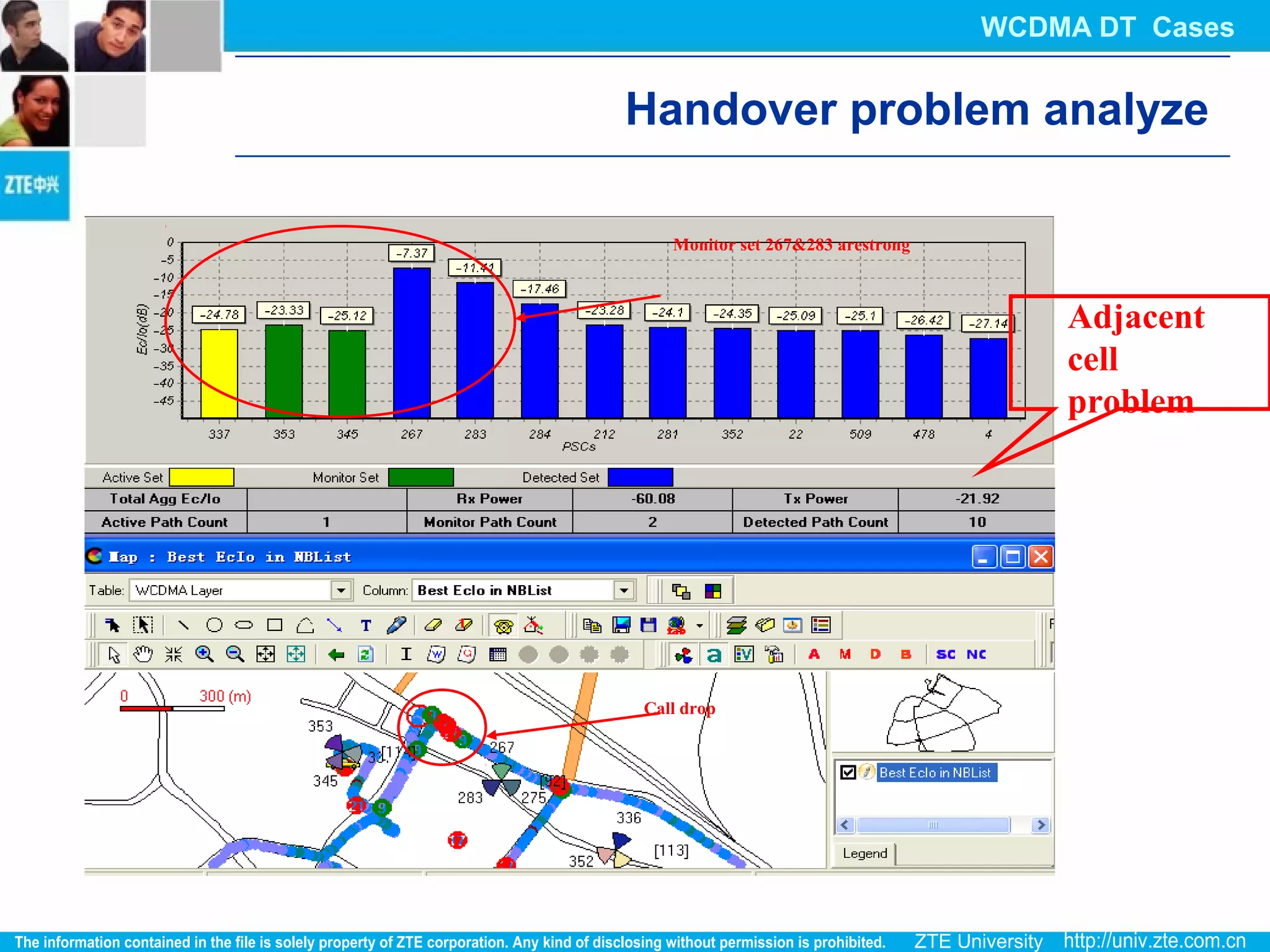 Call drop
Monitor set 267&283 arestrong
Adjacent
cell
problem
Handover problem analyze
WCDMA DT Cases
 