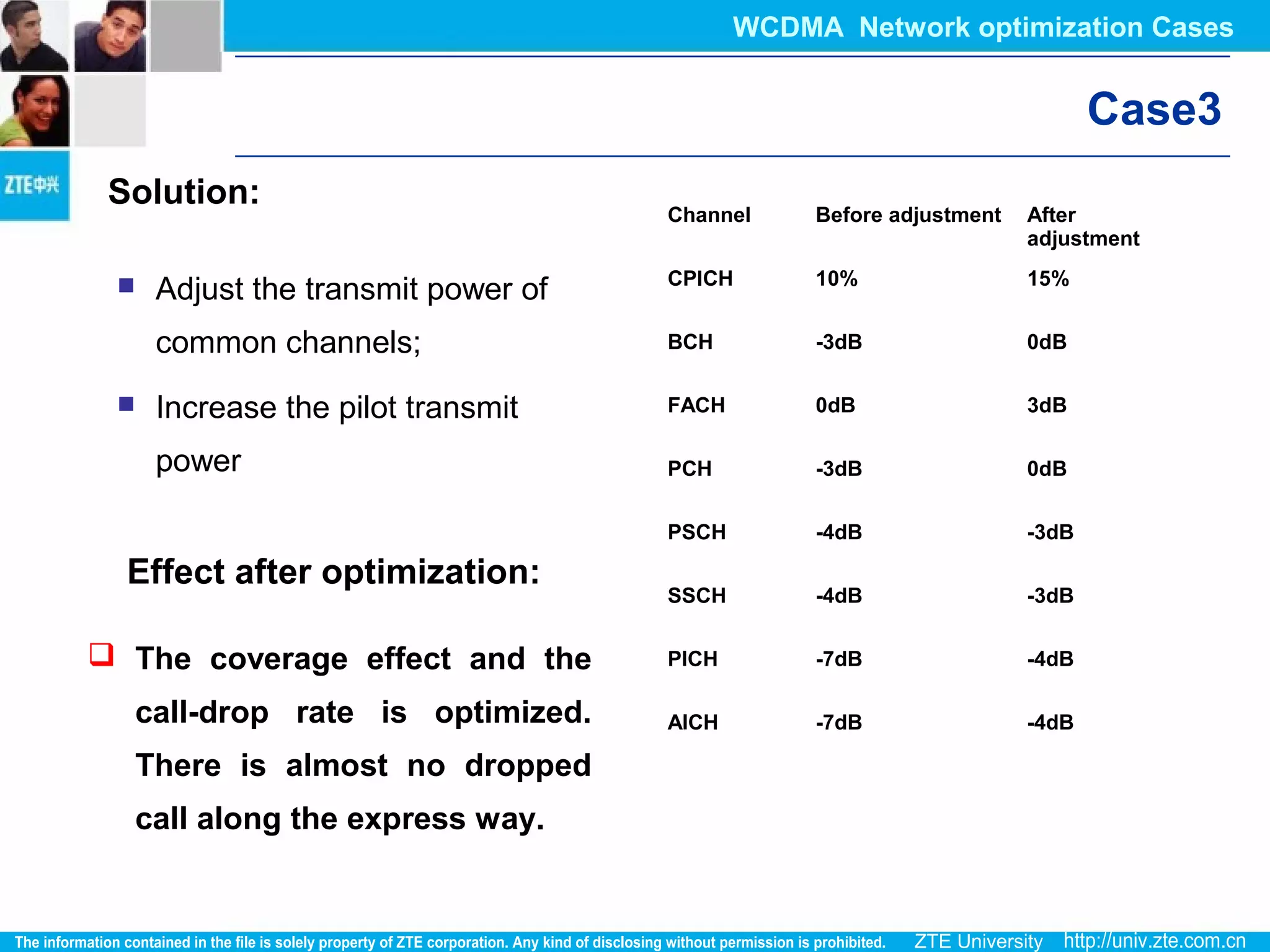 Case3
 Adjust the transmit power of
common channels;
 Increase the pilot transmit
power
Solution:
Effect after optimization:
 The coverage effect and the
call-drop rate is optimized.
There is almost no dropped
call along the express way.
Channel Before adjustment After
adjustment
CPICH 10% 15%
BCH -3dB 0dB
FACH 0dB 3dB
PCH -3dB 0dB
PSCH -4dB -3dB
SSCH -4dB -3dB
PICH -7dB -4dB
AICH -7dB -4dB
WCDMA Network optimization Cases
 