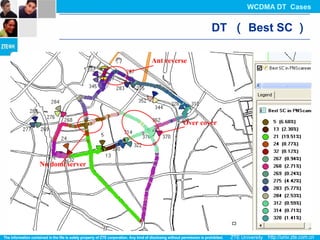Ant reverse
No domi server
Over cover
DT （ Best SC ）
WCDMA DT Cases
 