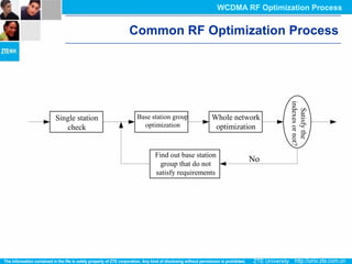 Single station
check
Base station group
optimization
Whole network
optimization
Satisfythe
indexesornot?
Find out base station
group that do not
satisfy requirements
No
Common RF Optimization Process
WCDMA RF Optimization Process
 