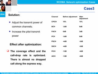 Case3
 Adjust the transmit power of
common channels;
 Increase the pilot transmit
power
Solution:
Effect after optimization:
 The coverage effect and the
call-drop rate is optimized.
There is almost no dropped
call along the express way.
Channel Before adjustment After
adjustment
CPICH 10% 15%
BCH -3dB 0dB
FACH 0dB 3dB
PCH -3dB 0dB
PSCH -4dB -3dB
SSCH -4dB -3dB
PICH -7dB -4dB
AICH -7dB -4dB
WCDMA Network optimization Cases
 