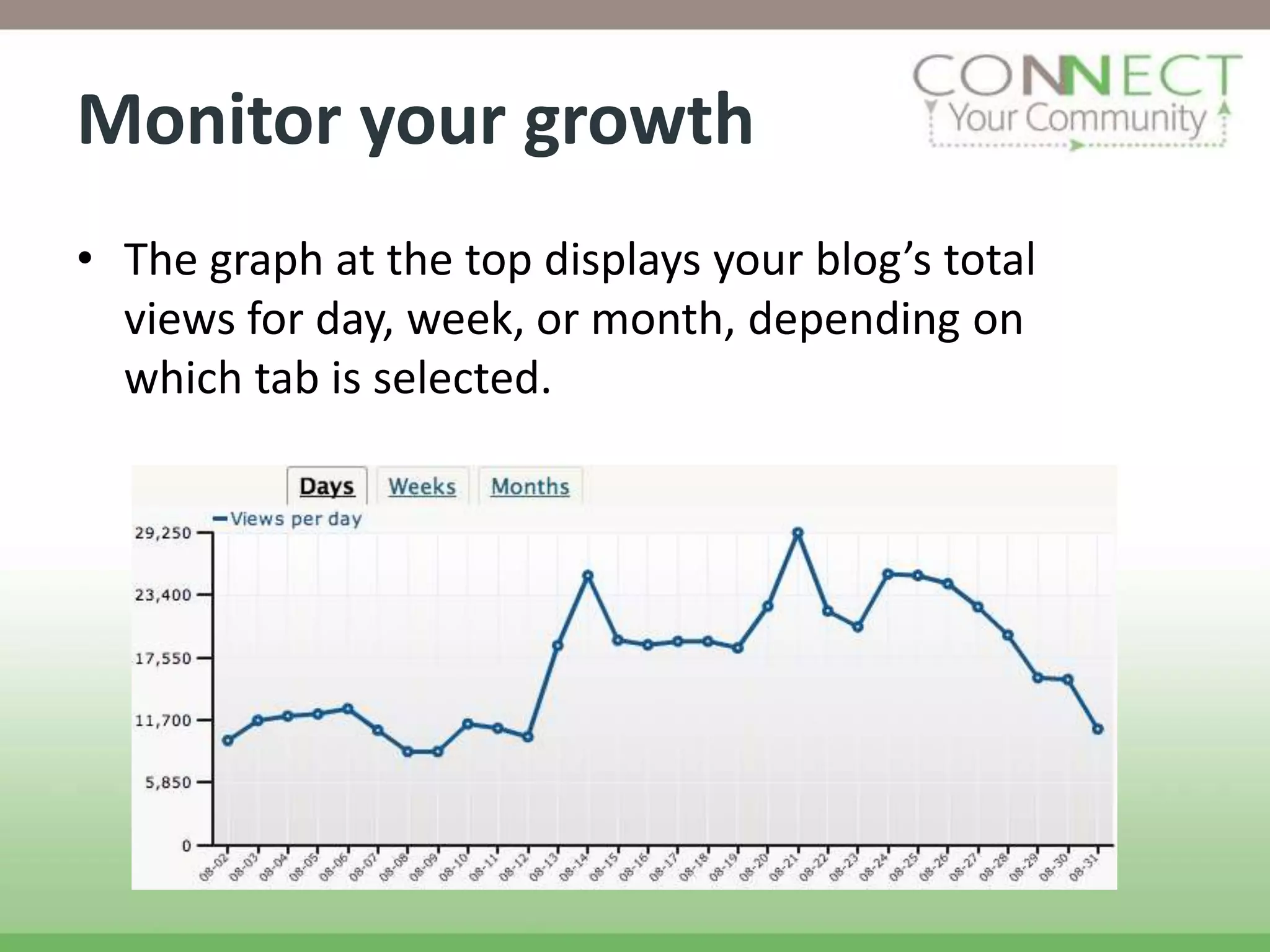 Monitor your growth
• The graph at the top displays your blog’s total
  views for day, week, or month, depending on
  which tab is selected.
 