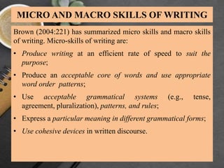 MICRO AND MACRO SKILLS OF WRITING
Brown (2004:221) has summarized micro skills and macro skills
of writing. Micro-skills of writing are:
• Produce writing at an efficient rate of speed to suit the
purpose;
• Produce an acceptable core of words and use appropriate
word order patterns;
• Use acceptable grammatical systems (e.g., tense,
agreement, pluralization), patterns, and rules;
• Express a particular meaning in different grammatical forms;
• Use cohesive devices in written discourse.
 
