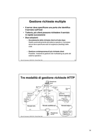 Gestione richieste multiple
     • Il server deve specificare una porta che identifica
       il servizio sull’host
     • Tuttavia, più client possono richiedere il servizio
       in rapida successione
     • Due soluzioni:
            – Accodamento della richiesta client arrivata dopo
              Gestito automaticamente dal sistema operativo; il processo
              server deve specificare solo la lunghezza (backlog) della
              coda


            – Gestione contemporanea di più richieste client
              Possibile mediante la gestione del multitasking da parte del
              sistema operativo

Reti di Calcolatori 2009/2010 - World Wide Web                                                              88




Tre modalità di gestione richieste HTTP
                                                             Piattaforma
                                                             client
                                                   Browser
                                Richiesta                           Richiesta
                                http                                   http                      Risposta
                              (1)                 Richiesta Risposta        (i)                  http
                                    Risposta      http
                                    http                    http
               Processo                             (a)    (c)                     processo
               server         (4)                                                  listener-dispatcher
                                            (b)
          (2) fork                                  thread 1                                 (ii) (iv)
                                                       thread 2
                                                                                          helper 1
       Processo                                           thread 3
                                                                                  (iii)      helper 2
       figlio                                                thread 4
                                                                                                helper 3



             Metodo fork                       Metodo multithread                         Metodo helper

                  (3)
                                                                                             Apache 1.3.x
                                                                 Piattaforma
                                                                 server                      Apache 2.x
Reti di Calcolatori 2009/2010 - World Wide Web                                                              89




                                                                                                                 14
 