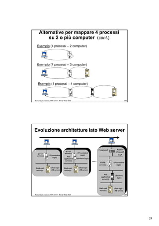 Alternative per mappare 4 processi
         su 2 o più computer (cont.)
   Esempio (4 processi – 2 computer)




   Esempio (4 processi – 3 computer)




    Esempio (4 processi – 4 computer)




Reti di Calcolatori 2009/2010 - World Wide Web                                                        108




Evoluzione architetture lato Web server


                                                                      Front-end          Router/
                                       HTTP                                              Firewall
                                      server(s)     (Presentation
   HTTP                                                                                   LAN
  server(s)       (Presentation                         logic)
                      logic)            Web
                                     application   (Business logic)
                                      server(s)
                                                                       HTTP           (Presentation
                                                                      server(s)           logic)
 Back-end           (Data logic -    Back-end        (Data logic -
 server(s)           DB server)      server(s)        DB server)

                                                                           Web
                                                                                        (Business
                                                                        application
                                                                                          logic)
                                                                         server(s)



                                                                      Back-end        (Data logic -
                                                                      server(s)        DB server)

Reti di Calcolatori 2009/2010 - World Wide Web                                                        109




                                                                                                            24
 
