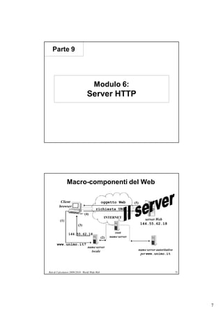 Parte 9




                                        Modulo 6:
                                  Server HTTP




                Macro-componenti del Web

          Client                                 oggetto Web         (5)
         browser
                                          richiesta URL
                                (4)
                                                   INTERNET
          (1)                                                                 server Web
                          (3)                                               144.55.62.18

                 144.55.62.18                             root
                                                 (2)   name server

       www.unimo.it?
                                   name server
                                     locale                                name server autoritativo
                                                                            per www.unimo.it




Reti di Calcolatori 2009/2010 - World Wide Web                                                        75




                                                                                                           7
 