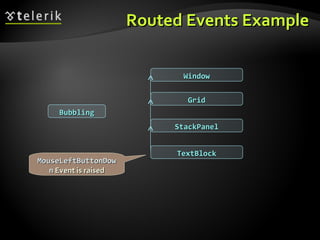 Routed Events Example Window Grid StackPanel TextBlock Bubbling MouseLeftButtonDown  Event is raised 