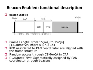Beacon Enabled: functional description
o Beacon Enabled
o Frame Length: from 15[ms] to 252[s]
(15.38ms*2n where 0 £ n £ 14)
o RFD associated to PAN coordinator are aligned with
the frame structure
o Random access through CSMA/CA in CAP
o Guranteed Time Slot statically assigned by PAN
coordinator through beacons
GTS GTS Inactive
Beacon Beacon
CAP CFP
0 1 2 3 4 5 6 7 8 9 10 11 12 13 15
14
 