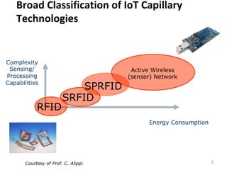 Broad Classification of IoT Capillary
Technologies
Complexity
Sensing/
Processing
Capabilities
RFID
SRFID
Active Wireless
(sensor) Network
Energy Consumption
SPRFID
Courtesy of Prof. C. Alippi 3
 