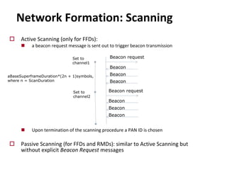 Network Formation: Scanning
o Active Scanning (only for FFDs):
n a beacon request message is sent out to trigger beacon transmission
n Upon termination of the scanning procedure a PAN ID is chosen
o Passive Scanning (for FFDs and RMDs): similar to Active Scanning but
without explicit Beacon Request messages
Beacon request
Beacon
Beacon
Beacon
Set to
channel1
Set to
channel2
aBaseSuperframeDuration*(2n + 1)symbols,
where n = ScanDuration
Beacon request
Beacon
Beacon
Beacon
 