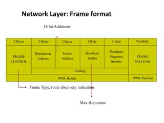 Network Layer: Frame format
2 Bytes 2 Bytes 2 Bytes 1 Byte 1 Byte Variabile
Routing
FRAME
PAYLOAD
NWK Payload
NWK Header
FRAME
CONTROL
Destination
Address
Source
Address
Broadcast
Radius
Broadcast
Sequence
Number
Frame Type, route discovery indication
Max Hop count
16 bit Addresses
 
