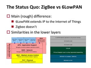o Main (rough) difference:
n 6LowPAN extends IP to the Internet of Things
n Zigbee doesn’t
o Similarities in the lower layers
The Status Quo: ZigBee vs 6LowPAN
 