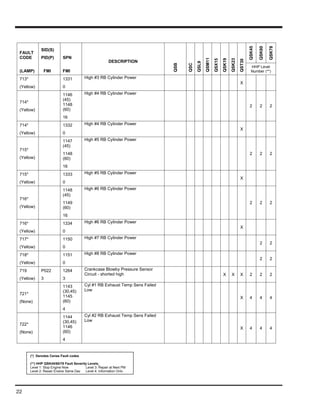 Vehicle Fault Code Levels 80-1044.pdf diagnosis for engine fault code | PDF