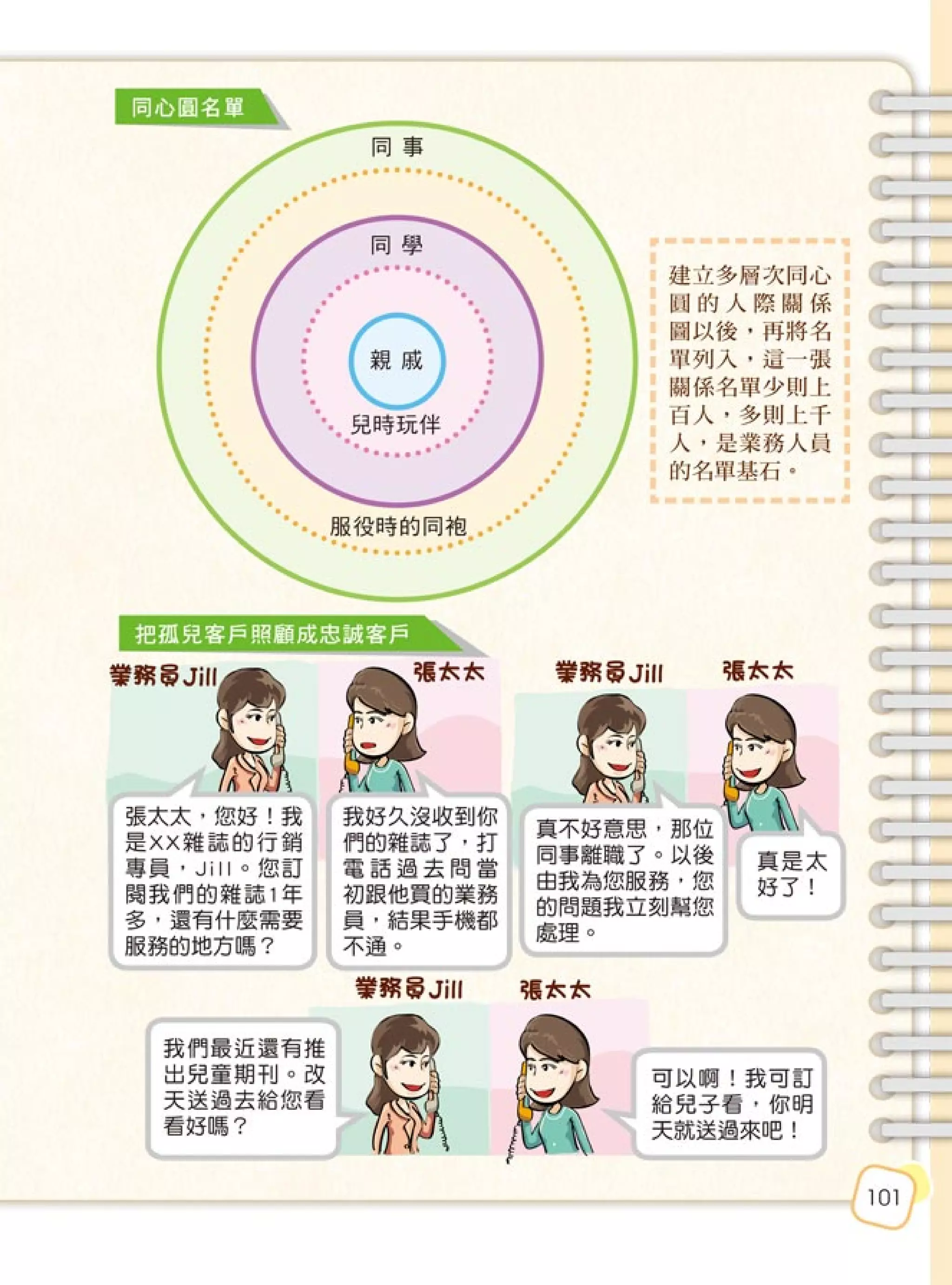 一看就懂！超級業務員的80大成交秘招