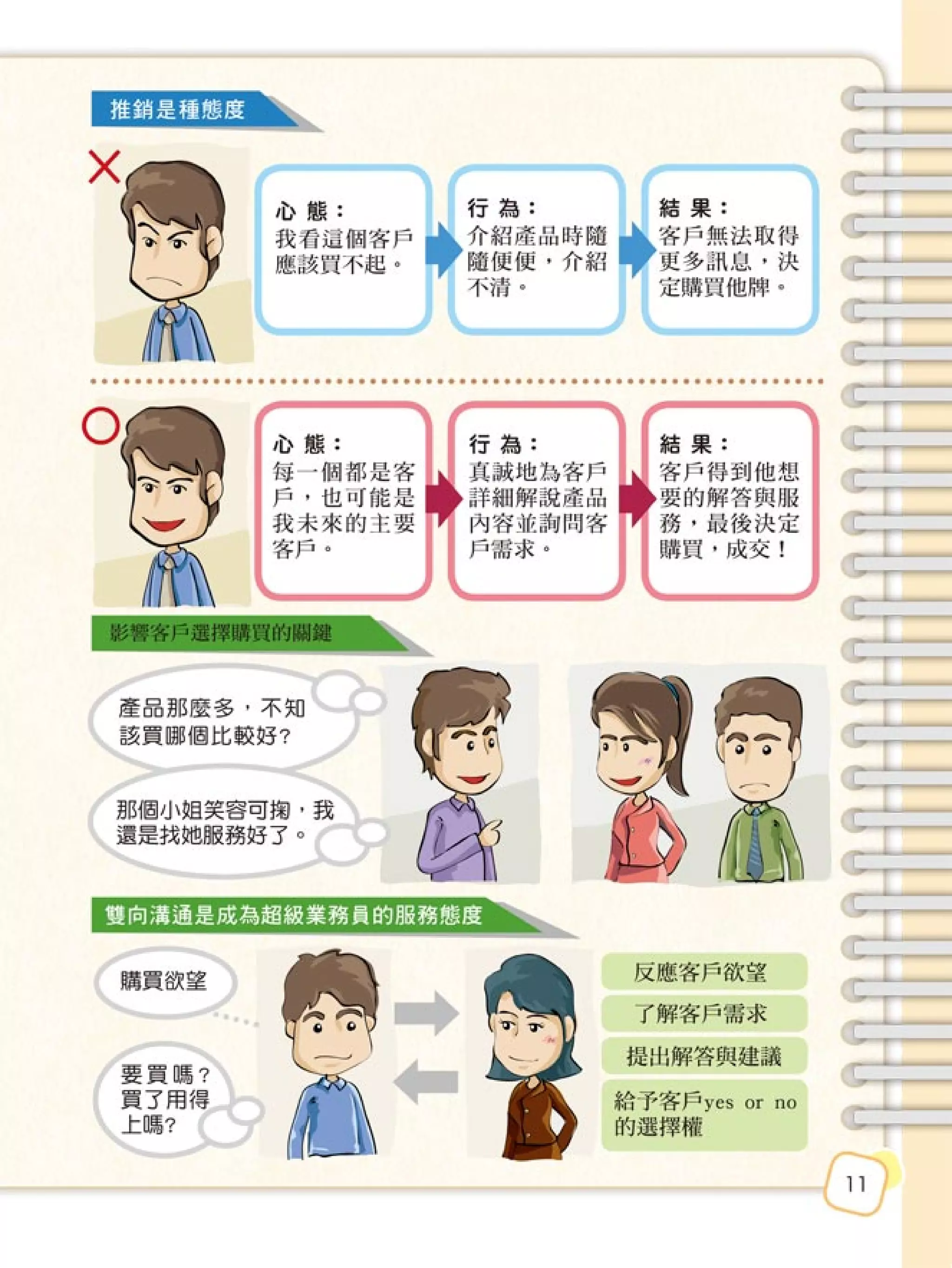 一看就懂！超級業務員的80大成交秘招