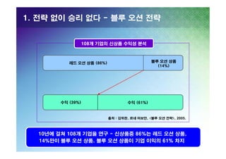 1. 전략 없이 승리 없다 - 블루 오션 전략

108개 기업의 신상품 수익성 분석

블루 오션 상품
(14%)

레드 오션 상품 (86%)

수익 (39%)

수익 (61%)

출처 : 김위찬, 르네 마보안, <블루 오션 전략>, 2005.

10년에 걸쳐 108개 기업을 연구 - 신상품중 86%는 레드 오션 상품,
14%만이 블루 오션 상품. 블루 오션 상품이 기업 이익의 61% 차지

 