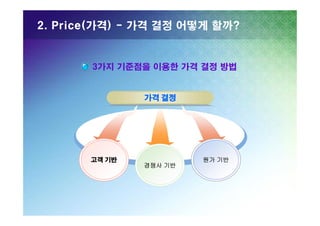 2. Price(가격) - 가격 결정 어떻게 할까?

3가지 기준점을 이용한 가격 결정 방법

가격 결정

고객 기반

경쟁사 기반

원가 기반

 