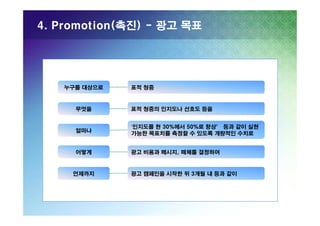 4. Promotion(촉진) - 광고 목표

누구를 대상으로

표적 청중

무엇을

표적 청중의 인지도나 선호도 등을

얼마나

‘인지도를 현 30%에서 50%로 항상’ 등과 같이 실현
가능한 목표치를 측정할 수 있도록 개량적인 수치로

어떻게

광고 비용과 메시지, 매체를 결정하여

언제까지

광고 캠페인을 시작한 뒤 3개월 내 등과 같이

 