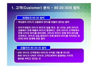 1. 고객(Customer) 분석 - 80:20:30의 법칙
파레토의 80:20 법칙
- 투입량의 20%가 산출량의 80%를 만들어 낸다는 법칙
- 조직구성원의 20%가 80%의 일을 하고, 잘 나가는 상위 20%의
상품에서 전체 매출의 80%가 발생하고, 상위 20%의 고객에게서
전체 수익의 80%를 얻어내며, 20%의 부자가 전체 부의 80%를
소유하고, 20%의 상습 범죄자가 전체 범죄의 80%를 저지르는 등
20과 80의 관계에 관한 법칙

코틀러의 80:20:30 법칙
- 상위 20%의 고객에게서 80%의 수익을 거둘 뿐 아니라
하위 30%가 나머지 70%의 고객으로부터 발생하는 수익의
절반을 까먹고 있다는 것

 