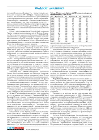 33№12 • декабрь 2010
НЕФТЕГАЗОВЫЕ
Т Е Х Н О Л О Г И И
World Oil: АНАЛИТИКА
составной наклонной структуре с продуктивным ин-
тервалом толщиной 100–200 фут. Первичный анализ
показал, что новый забуренный ствол проходит через
более продуктивные горизонты, чем материнский.
Если опереться на данные, оба месторождения сле-
дует разрабатывать как единую подводную систему с
использованием единой инфраструктуры (например,
как месторождения Магнус, Дон и Фистл разрабаты-
ваются с использованием мощностей месторождения
Пенгуин).
Рядом с месторождением Морей Фиф компания
Apache открыла месторождение нефти Фортис. Откры-
тие было сделано разведочной скважиной 21/10-А52.
Скважина была пробурена на продуктивный песчани-
ки эоценового возраста толщиной 49 фут. Продуктив-
ный горизонт расположен на 492 фут выше известного
образования фортис, в котором содержится примерно
2 млн брл нефти извлекаемых запасов.
В южной части Северного моря компания Venture,
пробурив разведочную скважину 48/15b-10 на песча-
ники леман (участок андреа), нашли запасы природ-
ного газа в верхних горизонтах песчаников. Однако
найденный газ слишком плотный и для его добычи
необходима стимуляция.
Кроме того, в южной части Северного моря Centrica
открыла месторождение природного газа Олимпус. За-
пасы были открыты разведочной скважиной 48/12е-11,
пробуренной на песчаники леман, пермского воз-
раста. Запасы месторождения, открытого скважи-
ной, геологическая успешность которой составляет
38 %, равны 123 млрд фут3
(в горизонте нижний леман)
и 83 млрд фут3
в горизонте верхний леман.
В апреле 2010 г. скважиной 48/1а-5 (компания
Danas), пробуренной на участке Платипус, были отк-
рыты значительные запасы природного газа. Перед
тем как достигнуть проектной глубины скважина пе-
ресекла газоносные песчаники толщиной 218 фут. В
соответствии с первоначальным исследованием запа-
сы газа на месторождении составляют 130 млрд фут3
.
Скважина была пробурена на песчаники ротлегенд и
нижний леман. Скважина была законсервирована с
целью возможной ее перспективной эксплуатации.
В западной части бассейна Шетланд компания
Dong пробурила две успешные скважины (214/30а-2
и 214/30-2z), которыми были открыты запасы природ-
ного газа (на участке Гленливет). Скважина 214/30а-2
была пробурена в рамках условия лицензии; конечной
целью был горизонт валиа (поздний палеоцен). Запасы
газа хорошего качества были найдены в стратиграфи-
ческой ловушке с высокой проницаемостью. Затем
были определены границы участка Гленливет (про-
тяженность), что в значительной степени облегчило
компании исследования и определение высоты газо-
носного горизонта и свойств породы.
В восточной части Ирландского моря был иссле-
дован участок Рил. Оценочной скважиной 113/27b-6,
пробуренной компанией Centrica, были открыты за-
пасы природного газа (продуктивный песчаник Шер-
вуд). В соответствии с исследованиями скважиной
проектной глубиной 5905 фут были открыты запасы
газа 150 млрд фут3
. Добыча из скважины составила
14 млн фут3
/сут. В настоящее время разрабатываются
варианты подсоединения открытого месторождения к
уже существующей инфраструктуре.
В первые пять месяцев 2010 г. 43 % пробуренных на
UKCS скважин были классифицированы как успеш-
ные (т. е. классифицированы операторами как газовые,
нефтяные или конденсатные скважины). Однако по-
скольку многие скважины классифицированы опера-
торами, данные могут различаться. Другие источники
утверждают, что в этот период успешность скважин,
пробуренных на UKCS, составляет 35 % (табл. 2). Эко-
номическая ситуация, преобладающая последние два
года, возможно, способствовала некоторому завыше-
нию показателей, поскольку в этот период компании
откладывали проекты, связанные с высокими рисками
и производственными затратами. Однако важно от-
метить, что вероятность бурения успешных скважин
достаточно высока, включая механические и геологи-
ческие условия.
Разработка и добыча. В первой половине 2009 г. на-
чалась разработка и добыча на трех месторождениях
нефти и одном месторождении природного газа. Во
второй половине 2009 г. началась разработка и добыча
еще на одном новом месторождении. Однако в 2010 г.
тенденция изменилась. В первой половине 2010 г. на-
чалась добыча только на одном месторождении нефти
(Лоранца).
Разработка и добыча на месторождении Аф-
флек началась в середине августа 2009 г. Скважина-
открывательница была пробурена в 1975 г. компанией
Shell на горизонт тор мелового возраста. План разра-
ботки месторождения предусматривал бурение двух
горизонтальных эксплуатационных скважин, соеди-
ненных с эксплуатационной плавучей системой добы-
чи Janice. План включал прокладку 28-километрового
трубопровода, соединяющего месторождение Аффлек
с системой Janice и строительство нового экспортного
газопровода, по которому добытый газ транспортиру-
ется на платформу Clyde.
Добыча на месторождении Эттрик началась на
два дня раньше начала добычи на месторождении
Аффлек. После открытия месторождения в 1981 г.
первые попытки разработки в 1986 г. оказались не-
удачными. Первая нефть на месторождении была
получена только в первом квартале 2008 г., но затем
Таблица. 2. Вероятность бурения на UKCS успешных разведочных
скважин в период с 1966–2010 гг.
* Данные за первые пять месяцев 2010 г.
Год Вероятность, % Год Вероятность, % Год Вероятность, %
1966 42 1981 39 1996 31
1967 20 1982 34 1997 31
1968 13 1983 40,5 1998 38,5
1969 25 1984 40 1999 30
1970 33 1985 41,5 2000 35
1971 33 1986 41,5 2001 47,5
1972 44 1987 51 2002 44
1973 32 1988 42 2003 28
1974 36 1989 45 2004 21
1975 42,5 1990 41 2005 21
1976 35 1991 29 2006 40
1977 25 1992 30 2007 22,5
1978 24,5 1993 46 2008 33
1979 27,5 1994 45 2009 35
1980 42 1995 29 2010* 43
Copyright ОАО «ЦКБ «БИБКОМ» & ООО «Aгентство Kнига-Cервис»
 