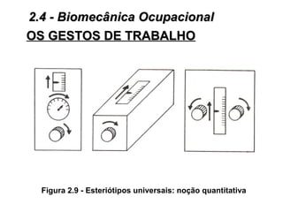 OS GESTOS DE TRABALHOOS GESTOS DE TRABALHO
Figura 2.9 - Esteriótipos universais: noção quantitativa
2.4 - Biomecânica Ocupacional2.4 - Biomecânica Ocupacional
 