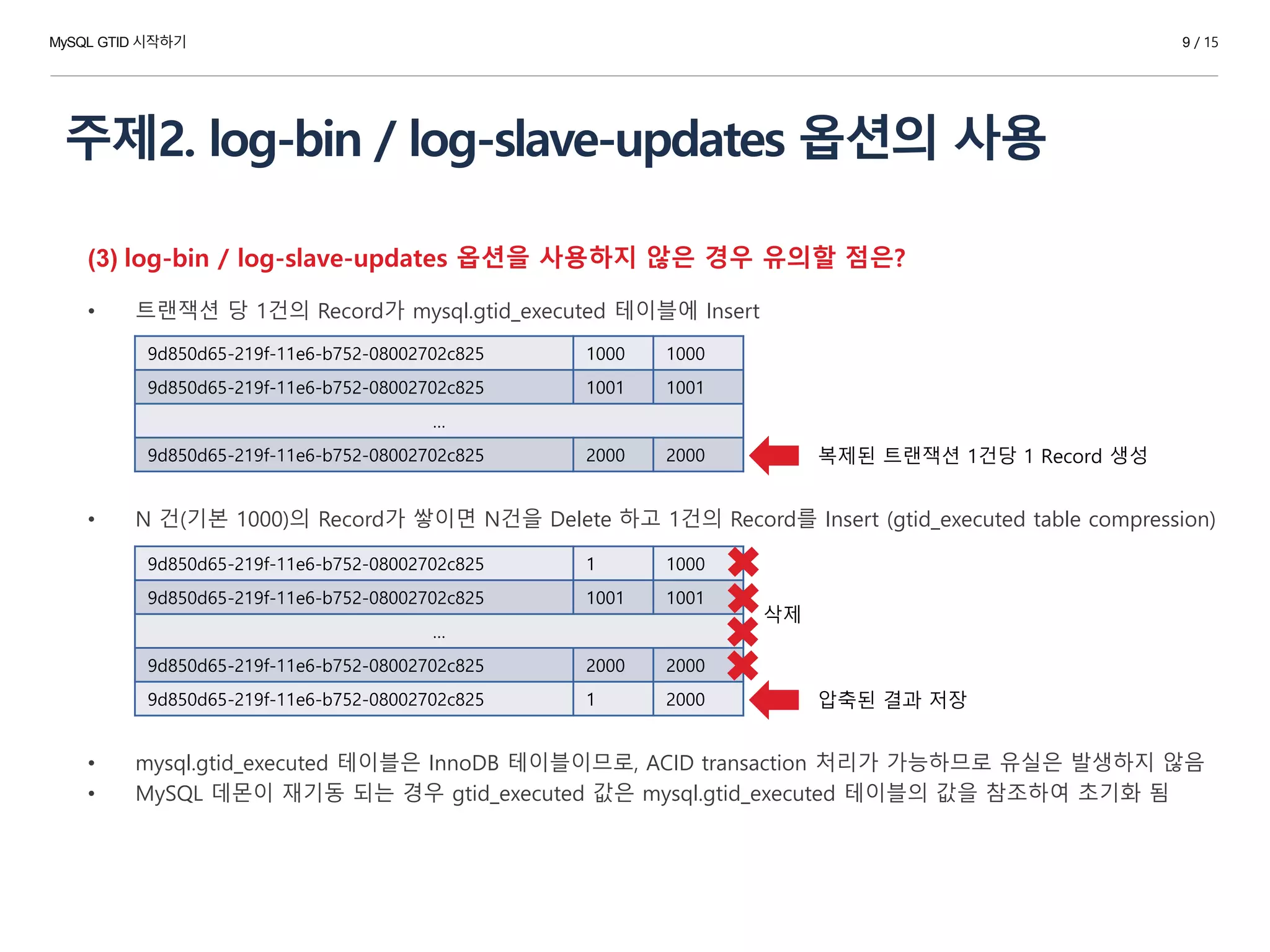 주제2. log-bin / log-slave-updates 옵션의 사용
9 / 15
(3) log-bin / log-slave-updates 옵션을 사용하지 않은 경우 유의할 점은?
• 트랜잭션 당 1건의 Record가 mysql.gtid_executed 테이블에 Insert
• N 건(기본 1000)의 Record가 쌓이면 N건을 Delete 하고 1건의 Record를 Insert (gtid_executed table compression)
• mysql.gtid_executed 테이블은 InnoDB 테이블이므로, ACID transaction 처리가 가능하므로 유실은 발생하지 않음
• MySQL 데몬이 재기동 되는 경우 gtid_executed 값은 mysql.gtid_executed 테이블의 값을 참조하여 초기화 됨
9d850d65-219f-11e6-b752-08002702c825 1000 1000
9d850d65-219f-11e6-b752-08002702c825 1001 1001
…
9d850d65-219f-11e6-b752-08002702c825 2000 2000 복제된 트랜잭션 1건당 1 Record 생성
9d850d65-219f-11e6-b752-08002702c825 1 1000
9d850d65-219f-11e6-b752-08002702c825 1001 1001
…
9d850d65-219f-11e6-b752-08002702c825 2000 2000
9d850d65-219f-11e6-b752-08002702c825 1 2000 압축된 결과 저장
삭제
MySQL GTID 시작하기
 