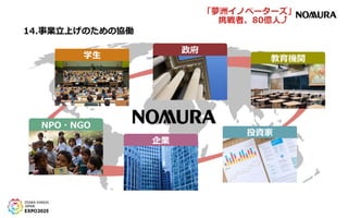 政府
NPO・NGO
14.事業立上げのための協働
学生
企業
教育機関
投資家
 