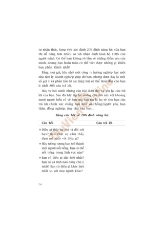 tûå nhêån thûác. Song viïåc xaác àõnh 20% àónh nùng lûåc cuãa baån
thò dïî daâng hún nhiïìu so vúái nhêån àõnh toaân böå 100% con
ngûúâi mònh. Coá thïí baån khöng roä lùæm vïì nhûäng àiïím yïëu cuãa
mònh, nhûng baån hoaân toaân coá thïí biïët àûúåc nhûäng gò khiïën
baån phêën khñch nhêët!
     Bùçng moåi giaá, haäy nhúâ möåt cöng ty hûúáng nghiïåp hay möåt
nhaâ têm lyá doanh nghiïåp giuáp àúä baån, nhûng dûúái àêy laâ möåt
söë gúåi yá vaâ phaãn höìi tûâ caác hiïåp höåi coá thïí àem àïën cho baån
ñt nhêët 80% cêu traã lúâi.
     Haäy tûå hoãi mònh nhûäng cêu hoãi dûúái àêy vaâ ghi laåi cêu traã
lúâi cuãa baån. Sau àoá haäy lùåp laåi nhûäng cêu hoãi naây vúái khoaãng
mûúâi ngûúâi hiïíu roä vïì baån maâ baån tin laâ hoå seä cho baån cêu
traã lúâi chñnh xaác chùèng haån nhû vúå/chöìng/ngûúâi yïu, baån
thên, àöìng nghiïåp, öng chuã cuãa baån…

                Baãng cêu hoãi vïì 20% àónh nùng lûåc

     Cêu hoãi                                   Cêu traã lúâi

 Àiïìu gò thêåt sûå thuá võ àöëi vúái
  baå n ? Baå n thêå t sûå caã m thêë y
  àam mï nhêët vúái àiïìu gò?
 Haäy tûúãng tûúång baån trúã thaânh
  möåt ngûúâi nöíi tiïëng. Baån coá thïí
  nöíi tiïëng trong lônh vûåc naâo?
 Baån coá àiïìu gò àùåc biïåt nhêët?
  Baån coá caá tñnh naâo àaáng chuá yá
  nhêët? Baån coá àiïìu gò khaác biïåt
  nhêët so vúái moåi ngûúâi khaác?



70
 