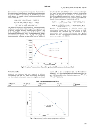 PERIODATE OXIDATION OF PEG–600, AN ESSENTIAL PHARMACEUTICAL POLYMER | PDF
