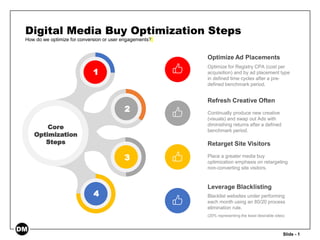 Digital Media Buy Optimization Steps
How do we optimize for conversion or user engagements?
Optimize for Registry CPA (cost per
acquisition) and by ad placement type
in defined time cycles after a pre-
defined benchmark period.
Optimize Ad Placements
Continually produce new creative
(visuals) and swap out Ads with
diminishing returns after a defined
benchmark period.
Refresh Creative Often
Place a greater media buy
optimization emphasis on retargeting
non-converting site visitors.
Retarget Site Visitors
Blacklist websites under performing
each month using an 80/20 process
elimination rule.
(20% representing the least desirable sites)
Leverage Blacklisting
1
2
3
4
Core
Optimization
Steps
Slide - 1
 