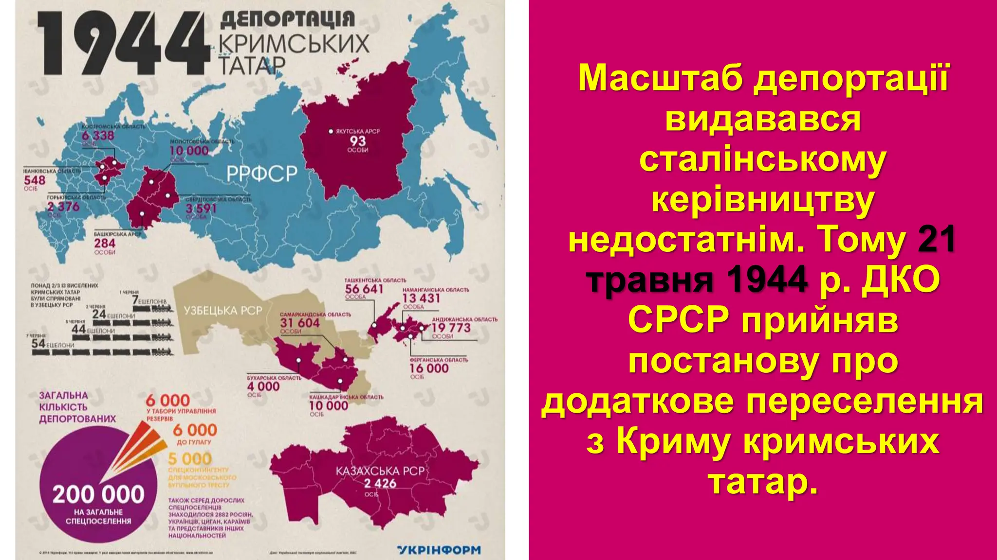 Масштаб депортації
видавався
сталінському
керівництву
недостатнім. Тому 21
травня 1944 р. ДКО
СРСР прийняв
постанову про
додаткове переселення
з Криму кримських
татар.
 