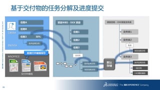16
3DS.COM©DassaultSystèmes|ConfidentialInformation|1/6/2017|ref.:3DS_Document_2013
项目空间 – XXX项目文件夹
文件夹1
文件夹2
技术应用文档
项目流程文档
文件夹3
一般文档
CAD图纸模型
包含
项目WBS - XXX 项目
任务1
任务2
任务3
技术应用文档
项目流程文档
交付件
默认
存储
工程师A
任务3 30%
任务A
任务B
技术应用文档
ENOVIA
MSOFFICE
直接打开编辑保存
交付件模板
基于交付物的任务分解及进度提交
 