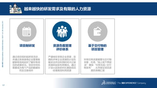 17
3DS.COM©DassaultSystèmes|ConfidentialInformation|1/6/2017|ref.:3DS_Document_2013
通过项目组织起研发活动，
并通过系统使得企业管理者
能够有效地实时了解所有项
目的进展状况。项目空间也
需要成为每个产品的数据协
同及交换场所
项目制研发 资源负载管理
评价体系
越来越快的研发需求及有限的人力资源
基于交付物的
项目管理
严谨地在安排企业资源，定
期的评审企业资源的计划负
载状况并且利用时间卡记录
资源的实际利用情况。通过
计划vs实际的对比激励项目
经理高效利用资源
所有任务进度都需与交付物
关联，杜绝“线上线下两层
皮”确保“任务完成=交付
物发布”，从而保证项目进
度的准确汇报
 