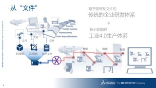 4
3DS.COM©DassaultSystèmes|ConfidentialInformation|1/6/2017|ref.:3DS_Document_2013
从“文件”
3D模型 2D图纸 技术文件
传统的企业研发体系
工业4.0生产体系
+
数据数据 数据
文件
文件
文件
基于图纸及文件的
基于数据的
X
 