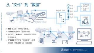 5
3DS.COM©DassaultSystèmes|ConfidentialInformation|1/6/2017|ref.:3DS_Document_2013
产品
系统
物料
规格
几何
• 技术规范
• 供应商
• 安装工艺
• 调试
从“文件”到“数据”
3D模型
• 数据 是工业4.0的核心与基础。
• 3D模型 是最好的“数据承载器”
• 建立起以“数据交付”为核心的产品管理
及评审体系
• 产品数据 并不仅指“研发数据”，还需
要包括“仿真数据”及“工艺数据”
Digital Twin
 
