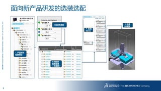 8
3DS.COM©DassaultSystèmes|ConfidentialInformation|1/6/2017|ref.:3DS_Document_2013
面向新产品研发的选装选配
 