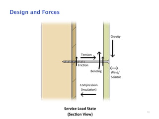 10
Design and Forces
 