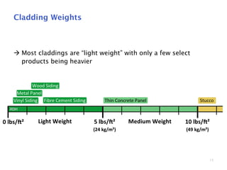 15
Cladding Weights
 Most claddings are “light weight” with only a few select
products being heavier
 