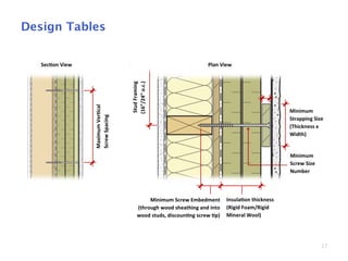 27
Design Tables
 